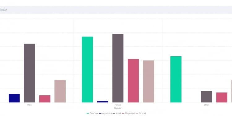 Data Sharing Report Options