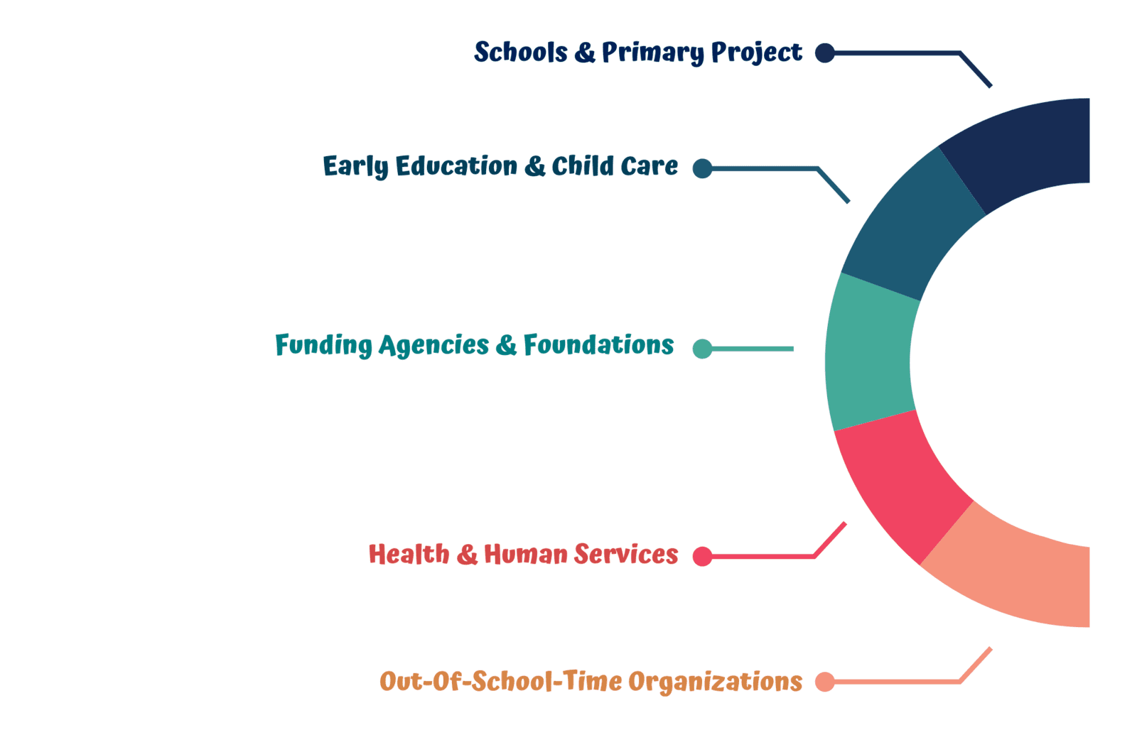 list of organizations that COMET Informatics partners with